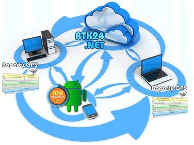 raporty-gps-animacja-rt24-net